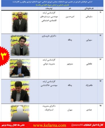 قطار انتخابات در نوشهر، چالوس و كلاردشت 25 نفره شد+ تصاوير داوطلبين قطار انتخابات در نوشهر، چالوس و كلاردشت 25 نفره شد+ تصاوير داوطلبين