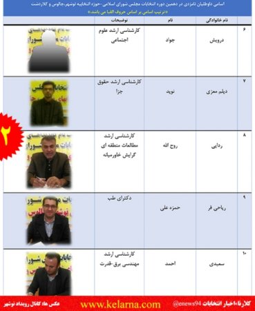 قطار انتخابات در نوشهر، چالوس و كلاردشت 25 نفره شد+ تصاوير داوطلبين قطار انتخابات در نوشهر، چالوس و كلاردشت 25 نفره شد+ تصاوير داوطلبين