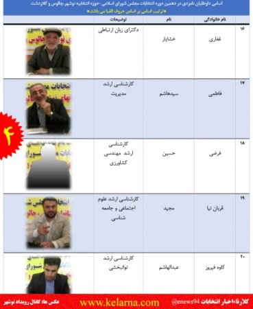 قطار انتخابات در نوشهر، چالوس و كلاردشت 25 نفره شد+ تصاوير داوطلبين قطار انتخابات در نوشهر، چالوس و كلاردشت 25 نفره شد+ تصاوير داوطلبين