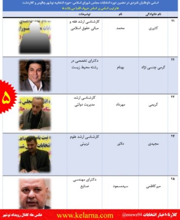 قطار انتخابات در نوشهر، چالوس و كلاردشت 25 نفره شد+ تصاوير داوطلبين قطار انتخابات در نوشهر، چالوس و كلاردشت 25 نفره شد+ تصاوير داوطلبين