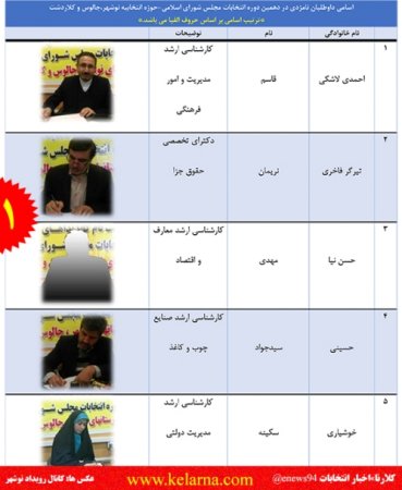 قطار انتخابات در نوشهر، چالوس و كلاردشت 25 نفره شد+ تصاوير داوطلبين قطار انتخابات در نوشهر، چالوس و كلاردشت 25 نفره شد+ تصاوير داوطلبين