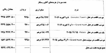 از لیموزین و بادیگارد شخصی تا وعده های ۶۰۰ هزار تومانی غذا/ آتوهای دولت روحانی به احمدی نژاد! از لیموزین و بادیگارد شخصی تا وعده های ۶۰۰ هزار تومانی غذا/ آتوهای دولت روحانی به احمدی نژاد!