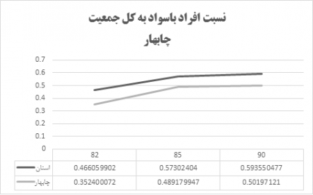 بومیان بزرگترین قربانیان مناطق آزاد/ بیکاری و افزایش قیمت زمین و سختی زندگی مردم بومی بومیان بزرگترین قربانیان مناطق آزاد/ بیکاری و افزایش قیمت زمین و سختی زندگی مردم بومی