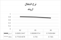بومیان بزرگترین قربانیان مناطق آزاد/ بیکاری و افزایش قیمت زمین و سختی زندگی مردم بومی